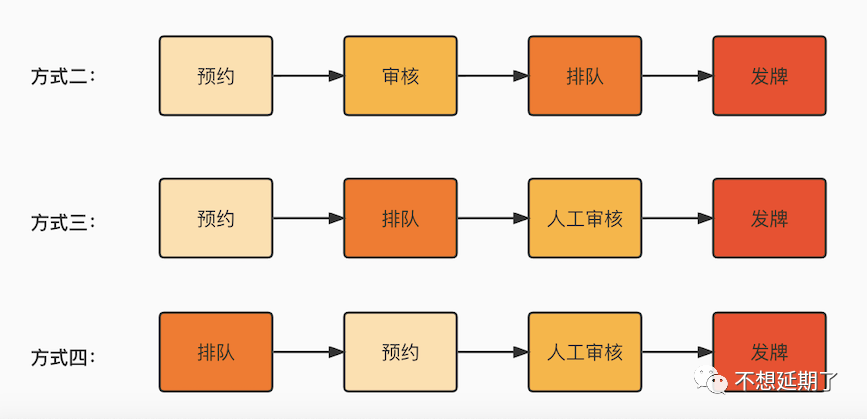 从石家庄电动自行车上牌看产品设计